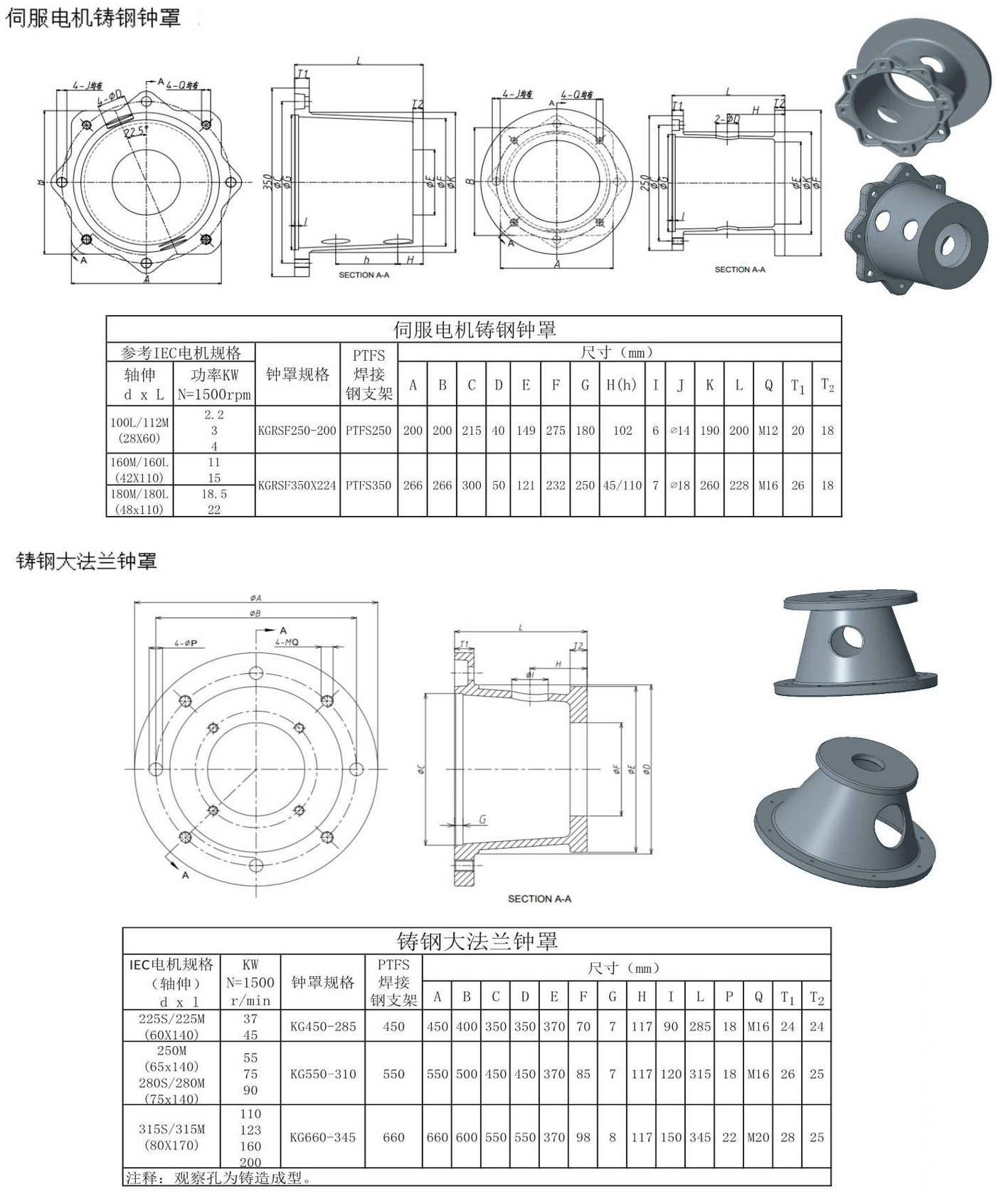 X31伺服电机铸钢钟形罩  铸钢大法兰钟形罩.Jpeg