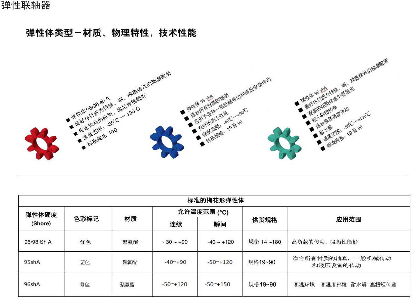 Q26铝合金 铸铁弹性联轴器规格.Jpeg